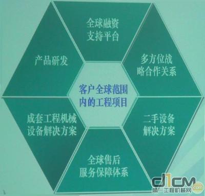 中联国际化发展战略:“核裂变+核聚变”(图)_行业资讯_第一工程机械网